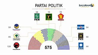 Anggota Dpr Ri Sumut Terpilih 2024 Terbaru